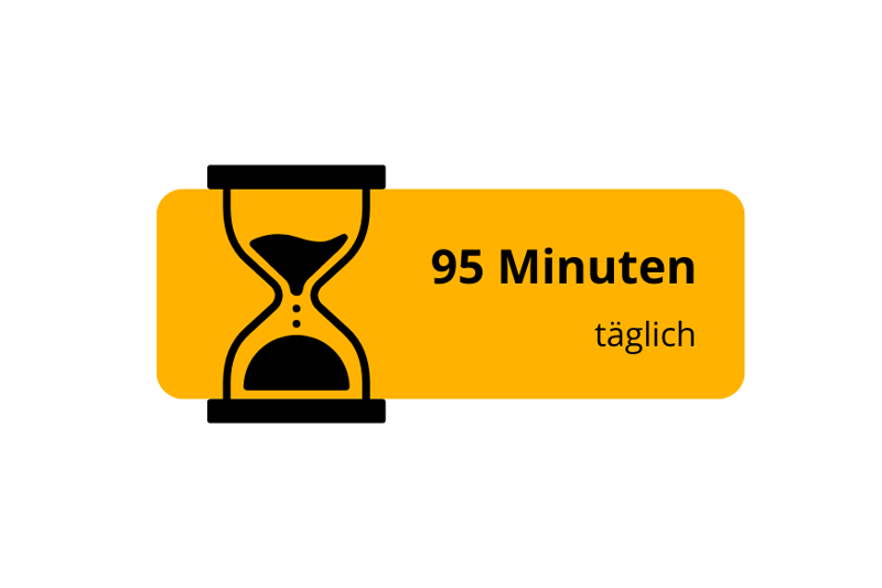 Ein Bild, welches die durchschnittliche tägliche TikTok Nutzung darstellt.